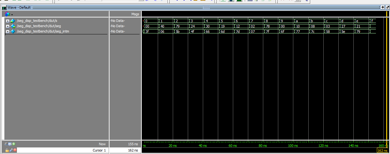 Segment Display waveforms
