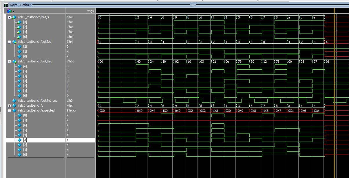 Top Level Module waveforms