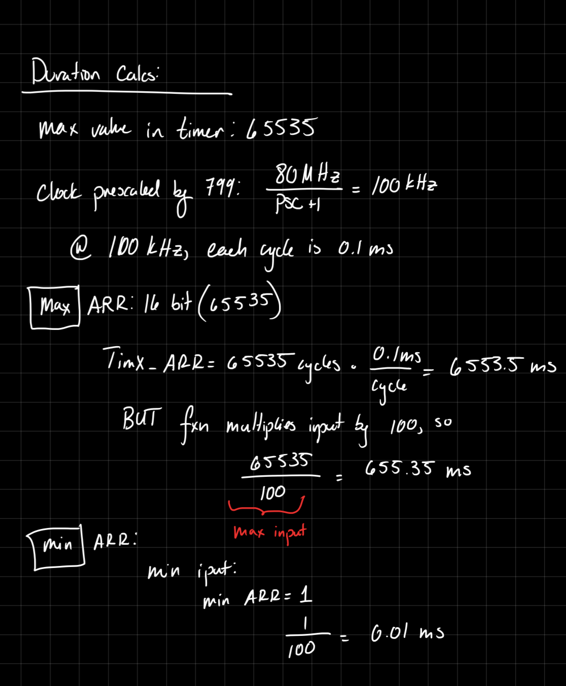 Figure 1. Calculations of duration limits